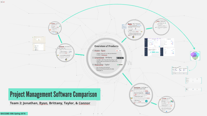 Project Management Software Comparison by BACS385 -006 on Prezi