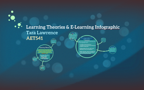 Learning Theories & E-Learning Infographic by Tara Lawrence on Prezi