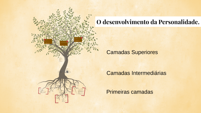 12 Camadas Personalidade : As 12 Camadas da Personalidade Humana [Olavo ...