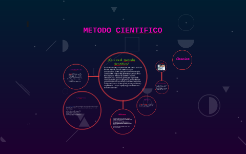 METODO CIENTIFICO by magna mori alvarado on Prezi