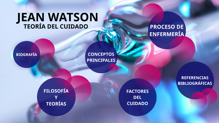 JEAN WATSON: TEORÍA DEL CUIDADO by karen leal on Prezi