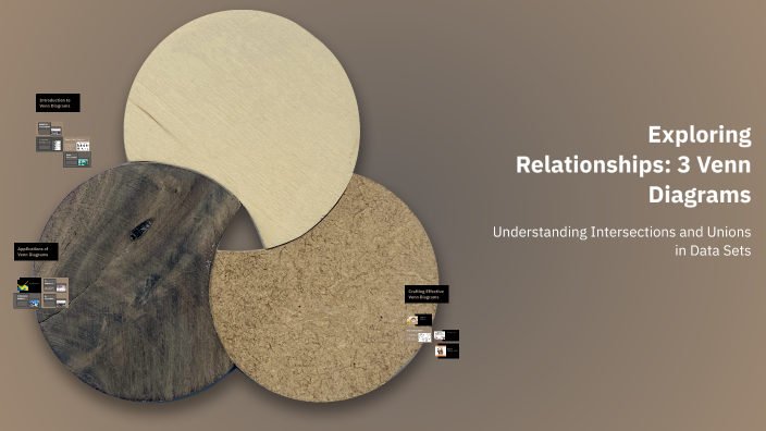 Exploring Relationships: 3 Venn Diagrams by Cassie Lebeau on Prezi