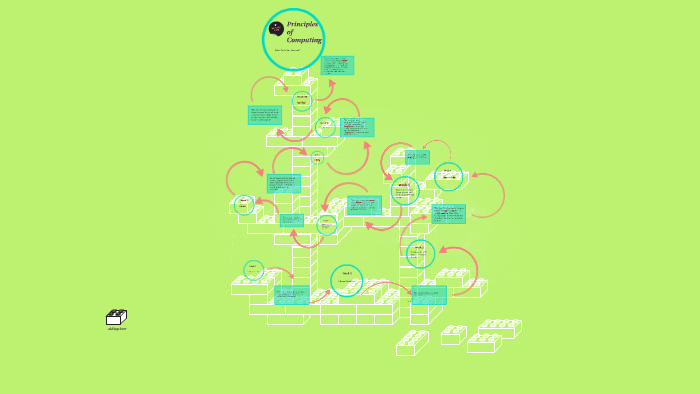 principles of computing coursera