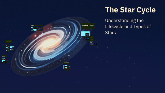 Satr Cycle The Star Cycle by jodhvir herr on Prezi