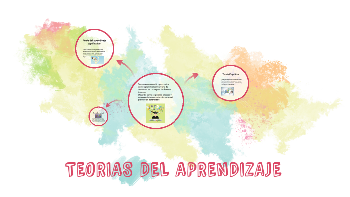 TEORIAS DEL APRENDIZAJE by katerin patiño on Prezi