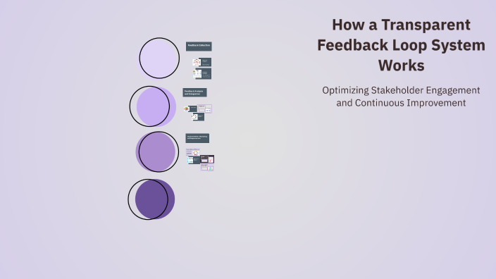 How a Transparent Feedback Loop System Works by Sanjeevappa Akilesh on ...