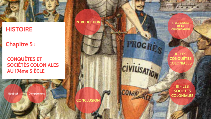 4ème - Histoire : COLONISATION By Fred Fages On Prezi