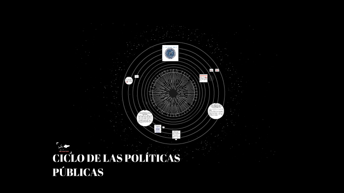 CICLO DE LAS POLÍTICAS PÚBLICAS By Gaby Ochoa