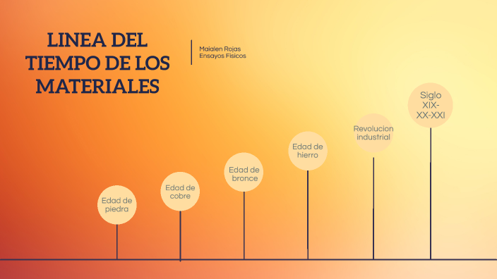 Linea del tiempo de los materiales by Maialen rojas on Prezi