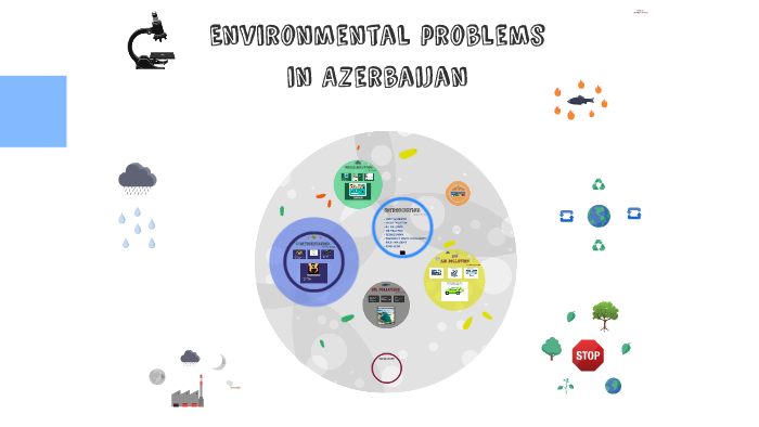 Environmental problems in Azerbaijan by Azim Ashrafli on Prezi