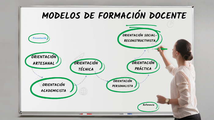 MODELOS DE FORMACIÓN DOCENTE By Maria Giselle Luque On Prezi