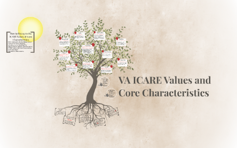 VA ICARE Values and Core Characteristics by Jenny Roach