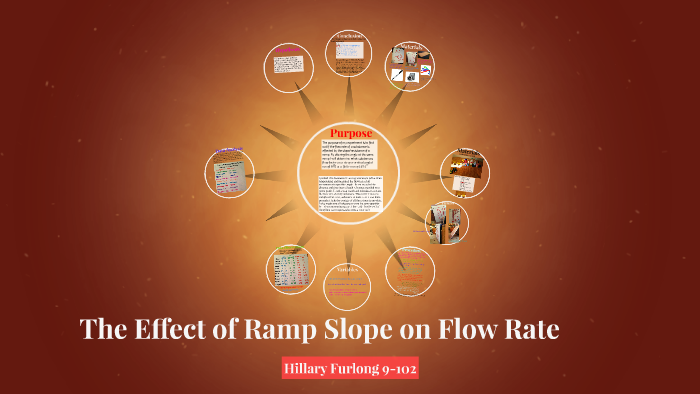 The Effect Of Viscosity On Flow Rate And Resistance By Hillary Furlong The Effect Of Viscosity On Flow Rate And Resistance By Hillary Furlong