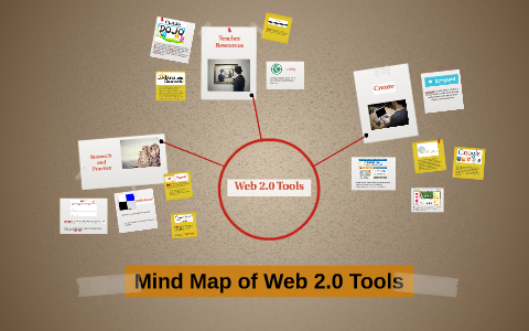 Mind Map of Web 2.0 Tools by Kara Burke on Prezi