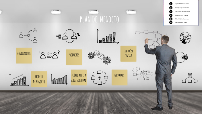 plan de negocio by Ingrid gutierrez lucana on Prezi