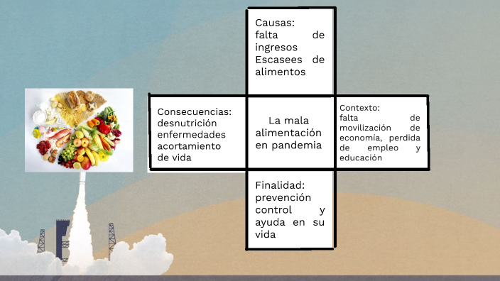 Cruz Categorial By Patrick Y Paxi Flores On Prezi Next