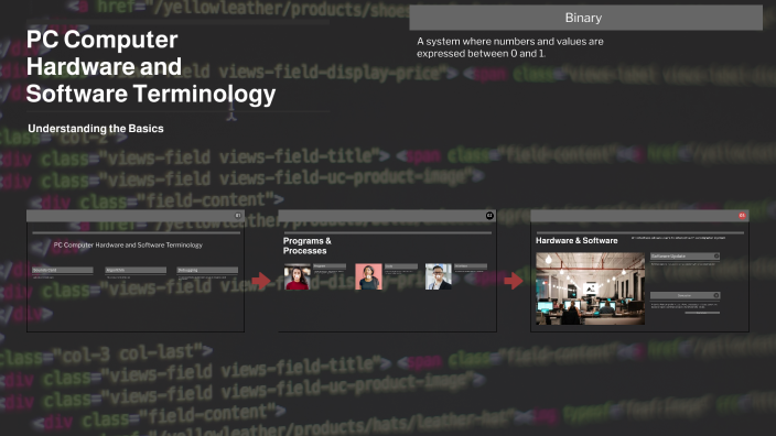 PC Computer Hardware and Software Terminology by Shaun Lewis, Jr. on Prezi