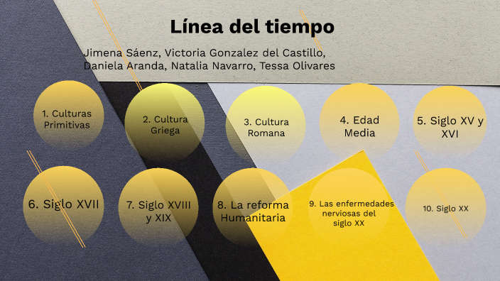 Línea del tiempo, Equipo 5 by Jimena Sáenz on Prezi