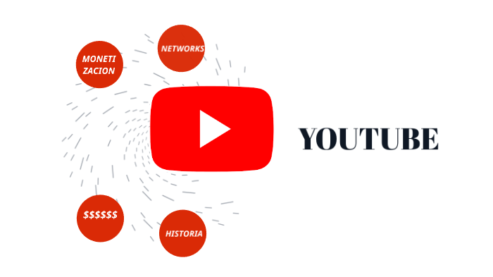 todo lo que tienes que saber de youtube by karlo avila on Prezi