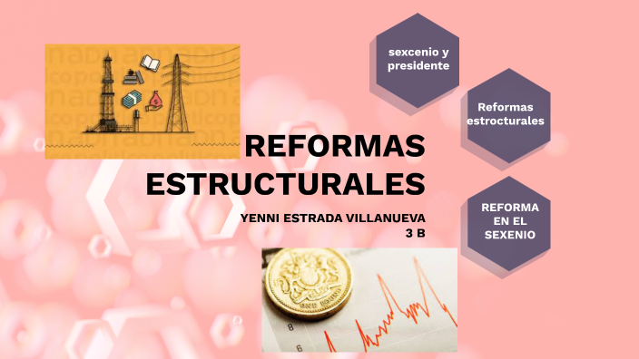 Reformas Estructurales By Yenni Estrada On Prezi