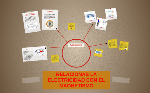 RELACIONAS LA ELECTRICIDAD CON EL MAGNETISMO by alejandro chavez on Prezi