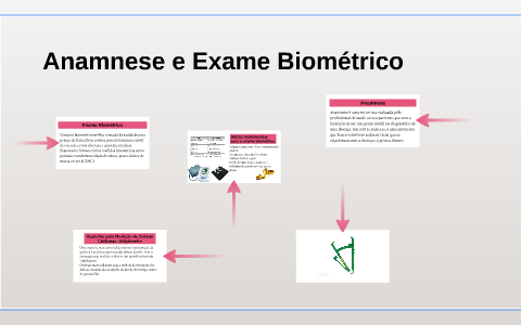 Mapa mental de anamnese