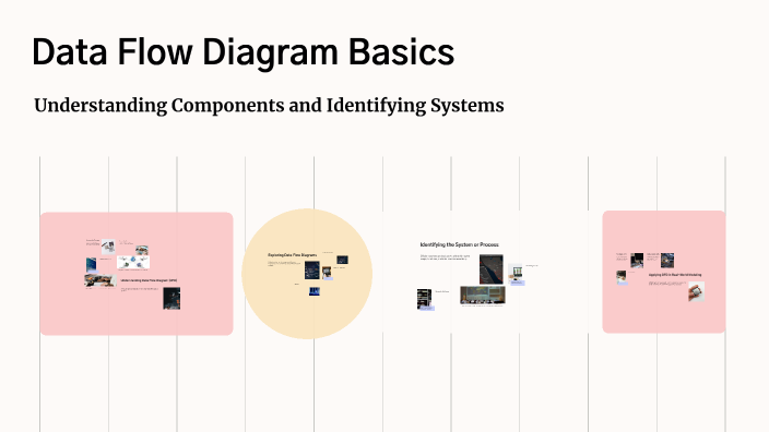 Data Flow Diagram Basics by Nethra R on Prezi