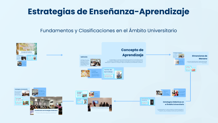 Estrategias de Enseñanza-Aprendizaje by Yazaret Márquez Cristino on Prezi