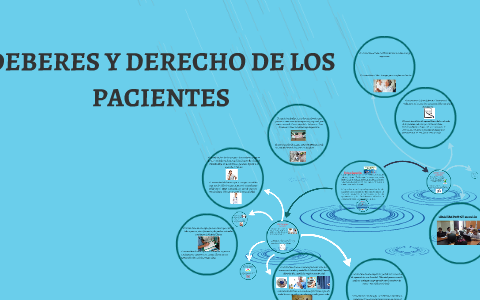 DEBERES Y DERECHO DE LOS PACIENTES By Gabriela Puga Arreaga On Prezi