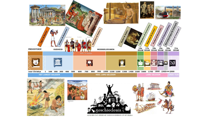 Kenmerkende aspecten geschiedenis by Jeroen Westervoort on Prezi