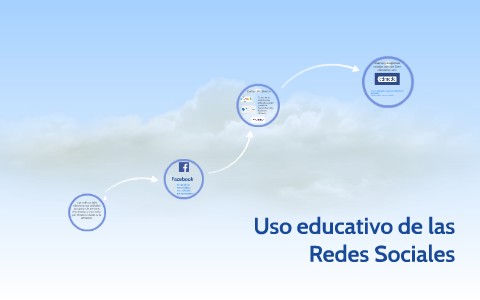 Uso educativo de las Redes Sociales by Noelia Jimenez on Prezi