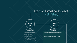 The atomic Timeline Project- Bri Shay by bri shay on Prezi Design