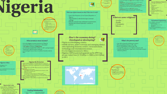 nigeria-by-karlee-krueger-on-prezi
