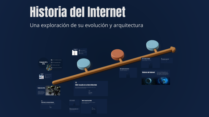Historia del Internet by sandri borja on Prezi