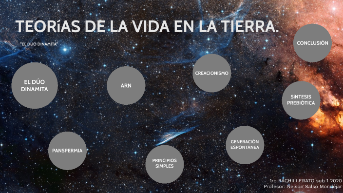 Las teorias de la vida en la Tierra by Jazmin Provinzano on Prezi