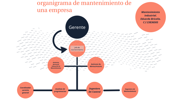 organigrama de una empresa manufacturera