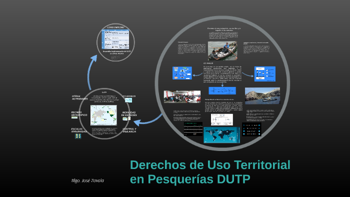 DUTP by