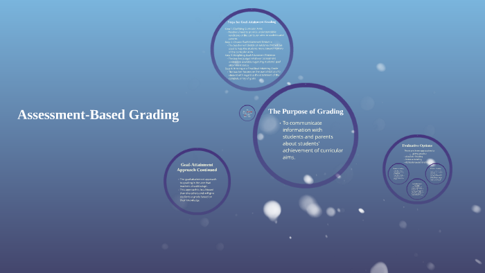 Assessment-Based Grading by Alyssa Larkham on Prezi