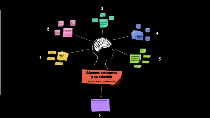 Actividad 1: mapa conceptual by Karen Pérez González on Prezi