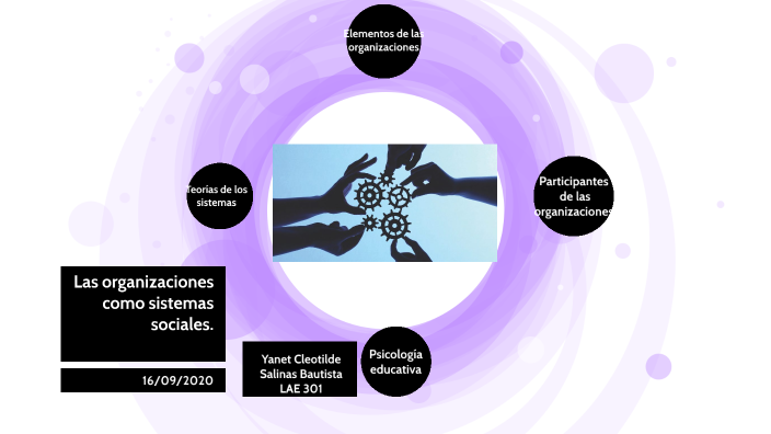 Organizaciones como Sistemas Sociales. by Yanet Salinas on Prezi