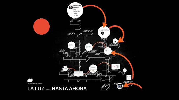 LA LUZ S ntesis By Silvia Sguilla
