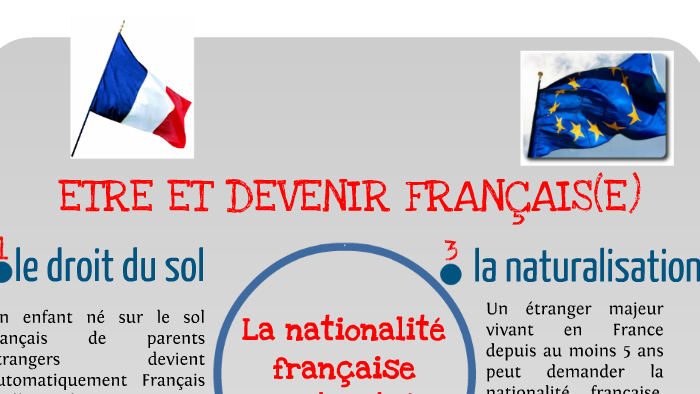 Être Et Devenir Français By Emmanuel GRANGE On Prezi