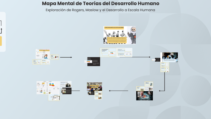 Mapa Mental de Teorías del Desarrollo Humano by DAVID STIVEN SALCEDO ...