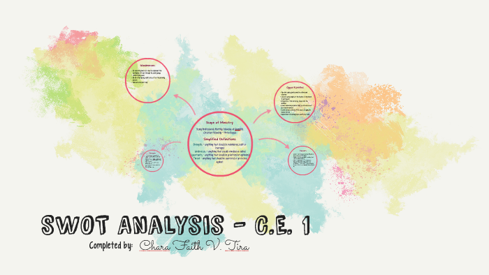 SWOT Analysis by Chara Tira on Prezi