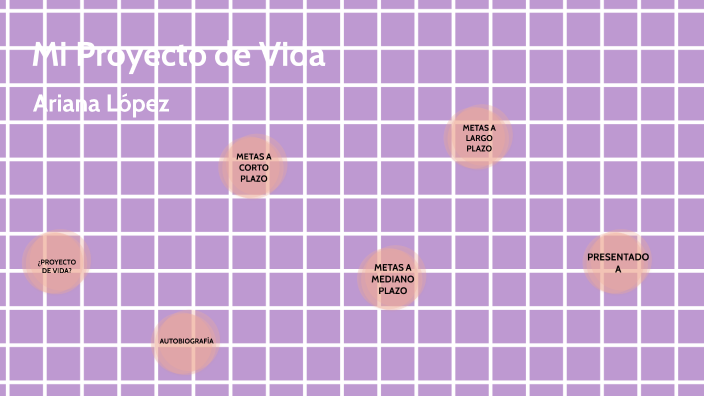 Mi Proyecto de Vida by Ariana López on Prezi
