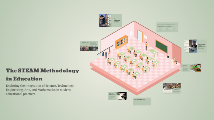 The STEAM Methodology in Education by أمل العمري on Prezi