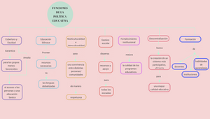 MAPA CONCEPTUAL diana by Diana Garcia on Prezi Design