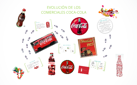 EVOLUCIÓN DE LOS COMERCIALES COCA-COLA by Andrea Heredia on Prezi