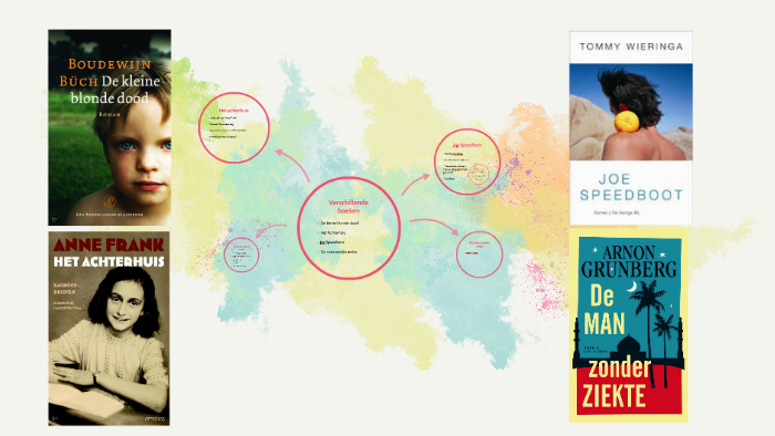 - De kleine blonde dood by Evi Uijttewaal on Prezi