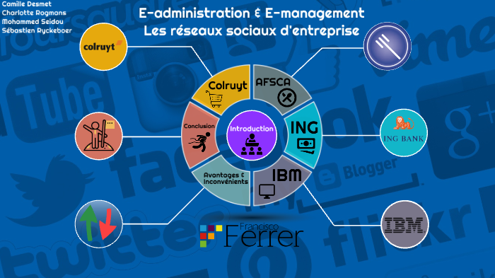 Les Réseaux Sociaux En Entreprise By Sébastien Ryckeboer On Prezi